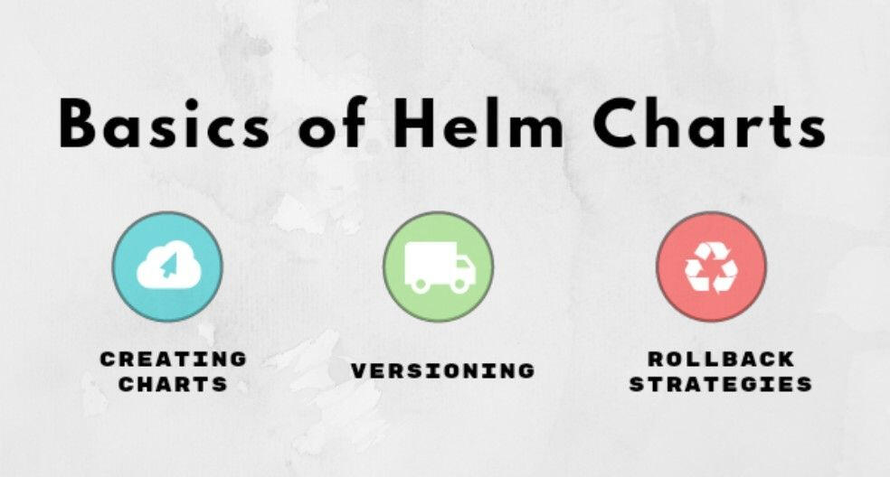 basics of helm chart